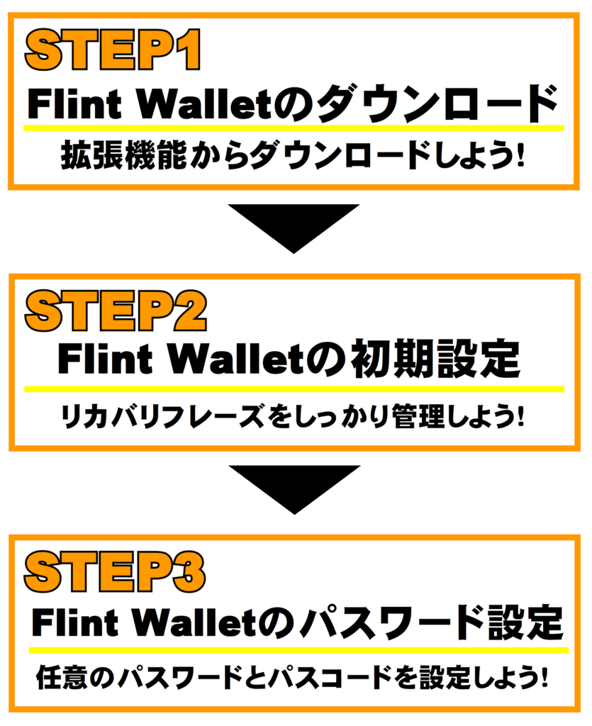 Flint Walletの作り方は簡単3ステップ！